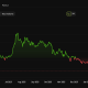 xrp price chart 2025 to 2026