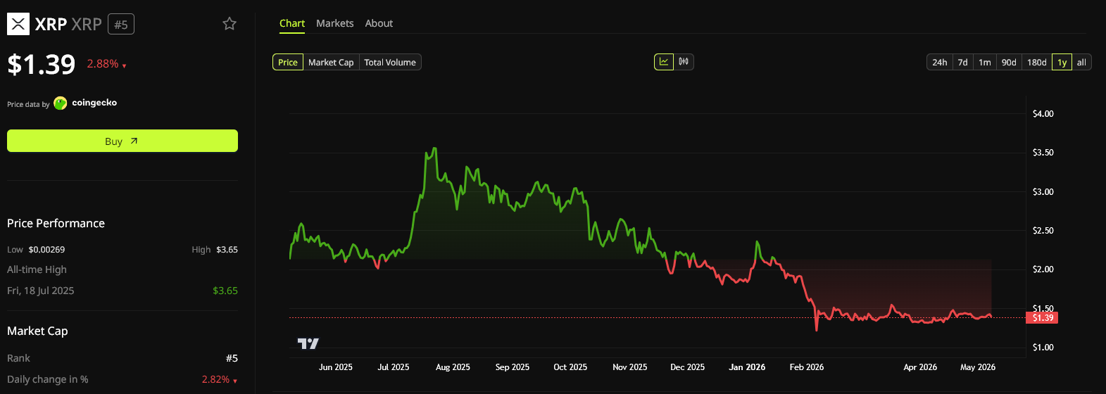 xrp price chart 2025 to 2026