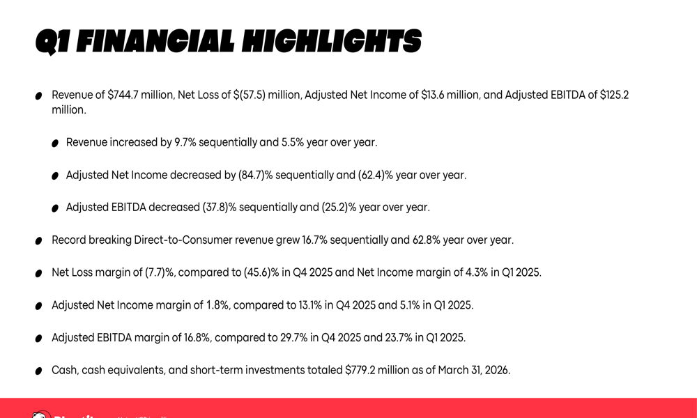 Playtika Q1 2026 slides: DTC revenue surges 63% amid profit squeeze