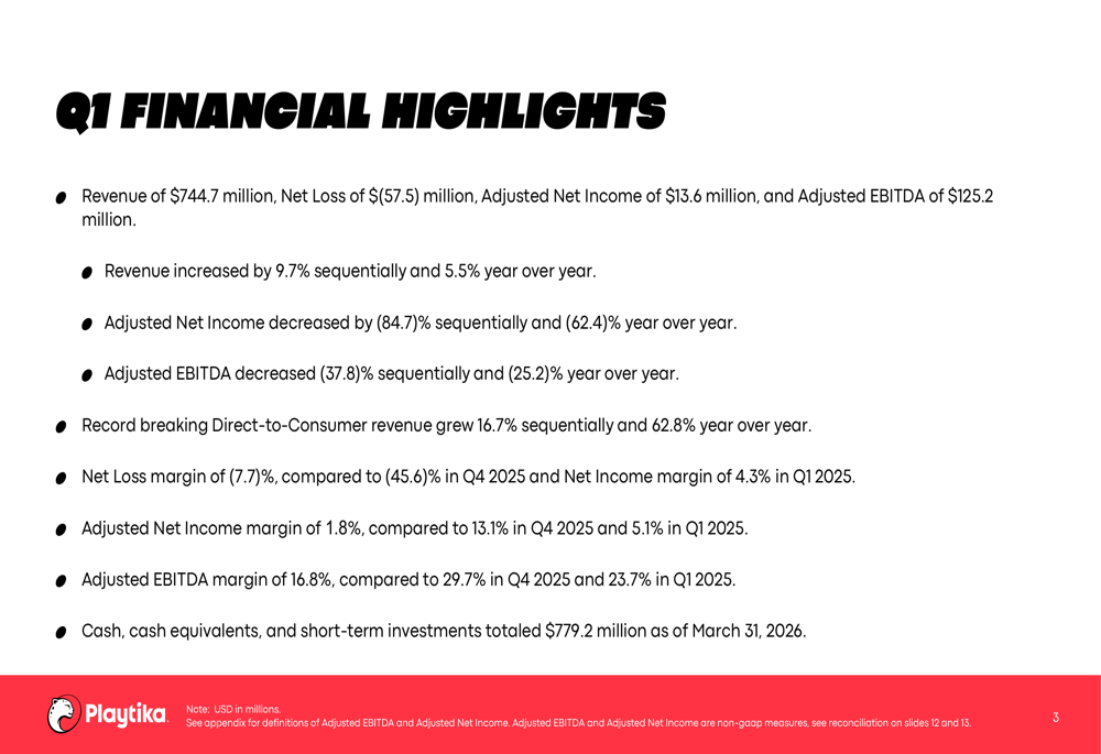 Playtika Q1 2026 slides: DTC revenue surges 63% amid profit squeeze