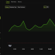 Pi Network (PI) Price Performance.