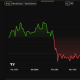 Ethereum (ETH) Price Performance