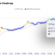 Adam Back Flags Bitcoin’s 200-Week Average as a Structural Bull Signal