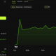 Ethereum (ETH) Price Performance