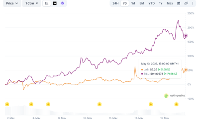 Two AI Tokens Lead May Rally, But Risks Are Rising
