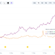 Two AI Tokens Lead May Rally, But Risks Are Rising