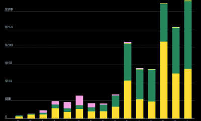 Tokenized Gold Trading Volume.