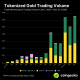 Tokenized Gold Trading Volume.