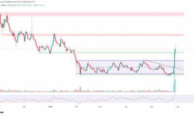 XLM daily chart