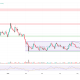 XLM daily chart