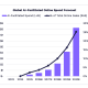 AI Agent Digital Spending Projection