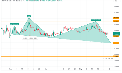 XRP Head and Shoulders Pattern
