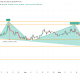 XRP Head and Shoulders Pattern