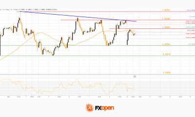 Market Analysis: GBP/USD Trades Sideways, USD/CAD Rally Still Looks Strong