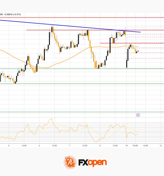 Market Analysis: GBP/USD Trades Sideways, USD/CAD Rally Still Looks Strong