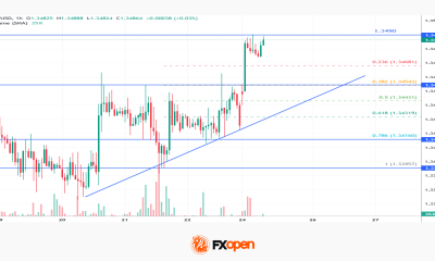 Market Analysis: GBP/USD Turns Bullish Again While EUR/GBP Drops More