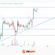 Market Analysis: GBP/USD Turns Bullish Again While EUR/GBP Drops More