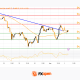 Market Analysis: Gold Builds Momentum While WTI Crude Oil Faces Renewed Selling Pressure