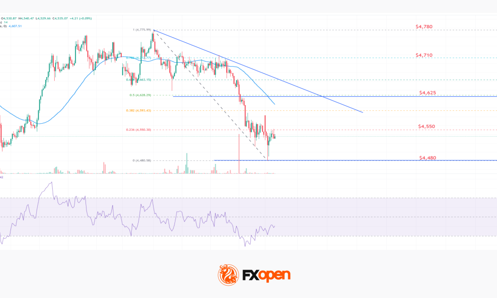 Market Analysis: Gold Slips As WTI Crude Oil Rally Gains Fresh Momentum