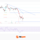 Market Analysis: Gold Slips As WTI Crude Oil Rally Gains Fresh Momentum