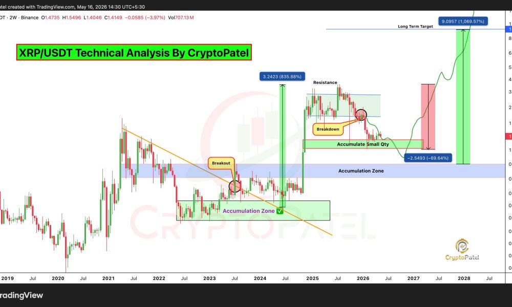 XRP Price May Grow 15x Amid 'Quiet Accumulation:' Analyst