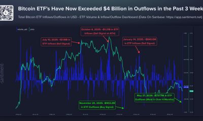 Spot Bitcoin ETFs See Record 10-Day Outflow Streak, Analyst Calls It ‘Contrarian Indicator’