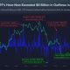 Spot Bitcoin ETFs See Record 10-Day Outflow Streak, Analyst Calls It ‘Contrarian Indicator’