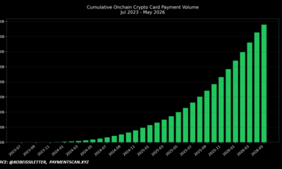 Crypto-Linked Payment Card Volume Surges 230% Since May 2025