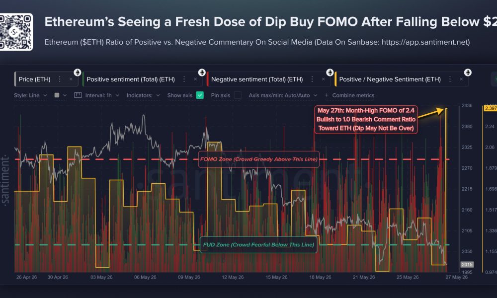 Ethereum Retail is in Mood to 'Buy the Dip' as ETH Price Slips Under $2K