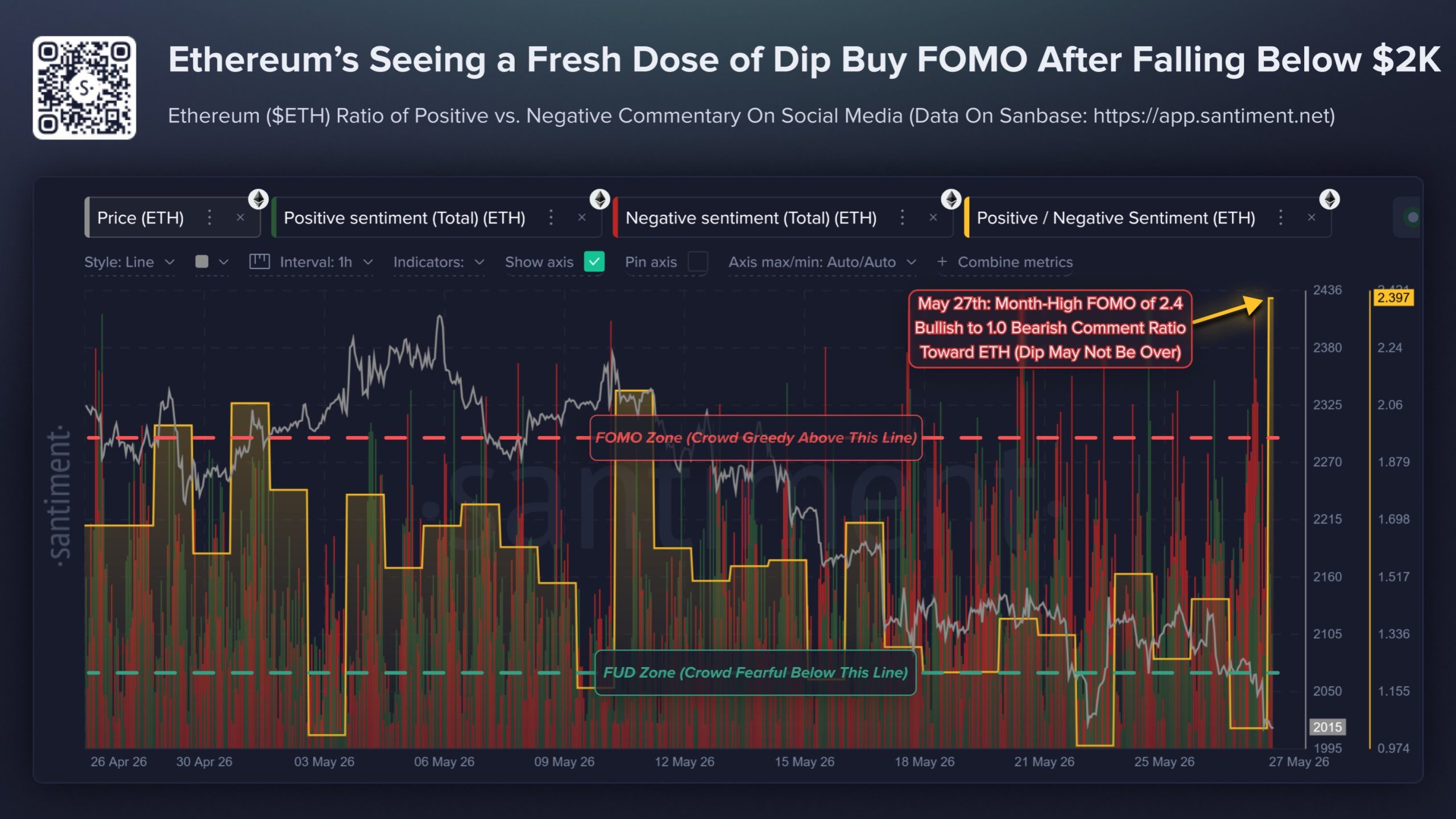 Ethereum Retail is in Mood to 'Buy the Dip' as ETH Price Slips Under $2K