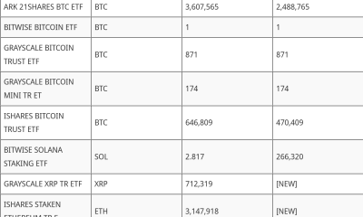 Intesa Sanpaolo’s Crypto Portfolio Hits $235M as Italy’s Biggest Bank Goes Deeper Into Digital Assets