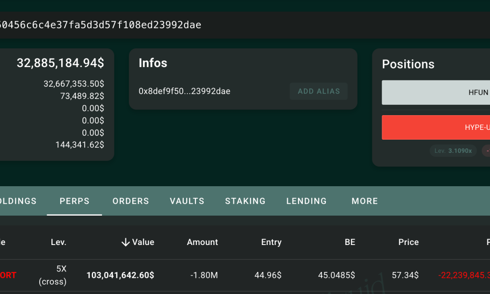 Hyperliquid Whale Refuses to Close HYPE Short Despite Being Down $22M