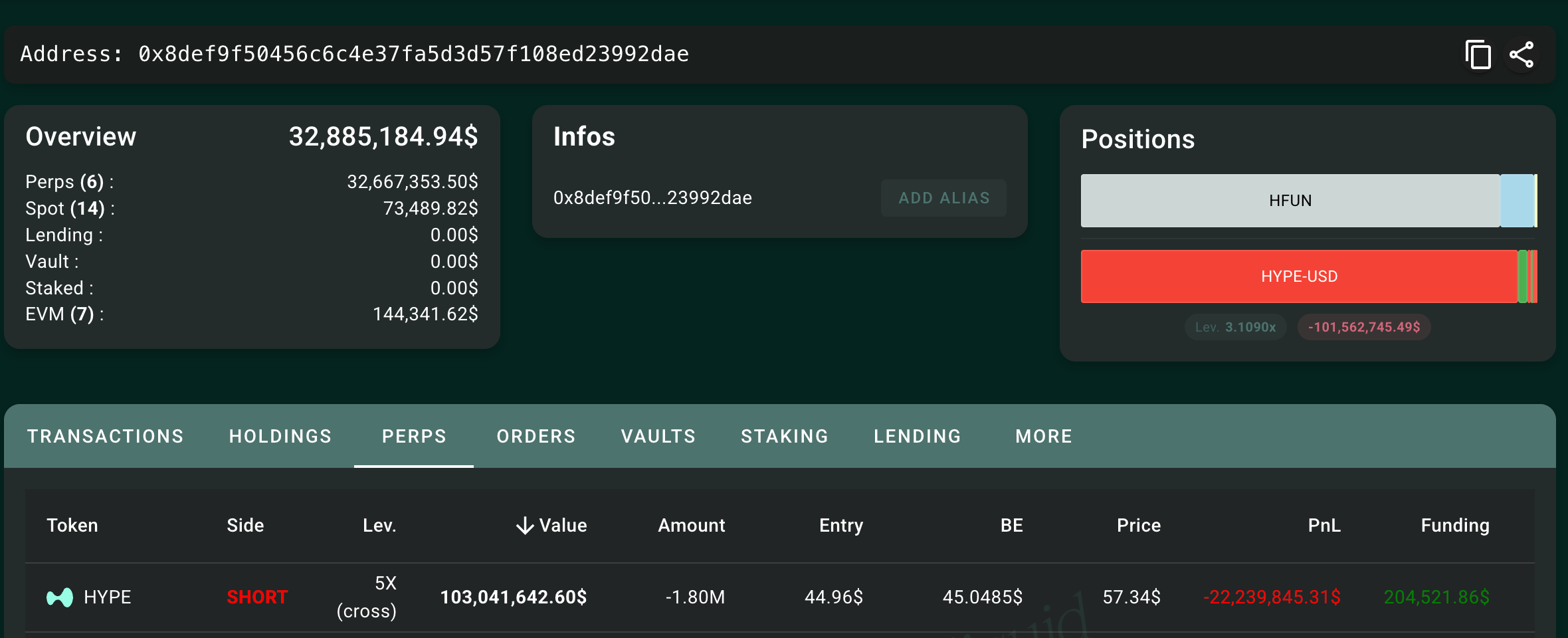 Hyperliquid Whale Refuses to Close HYPE Short Despite Being Down $22M