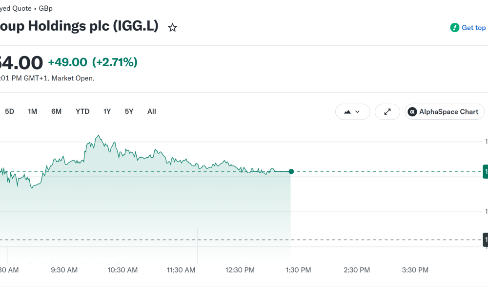 IG Europe Partners With Bitpanda to Bring Crypto Trading to European Investors