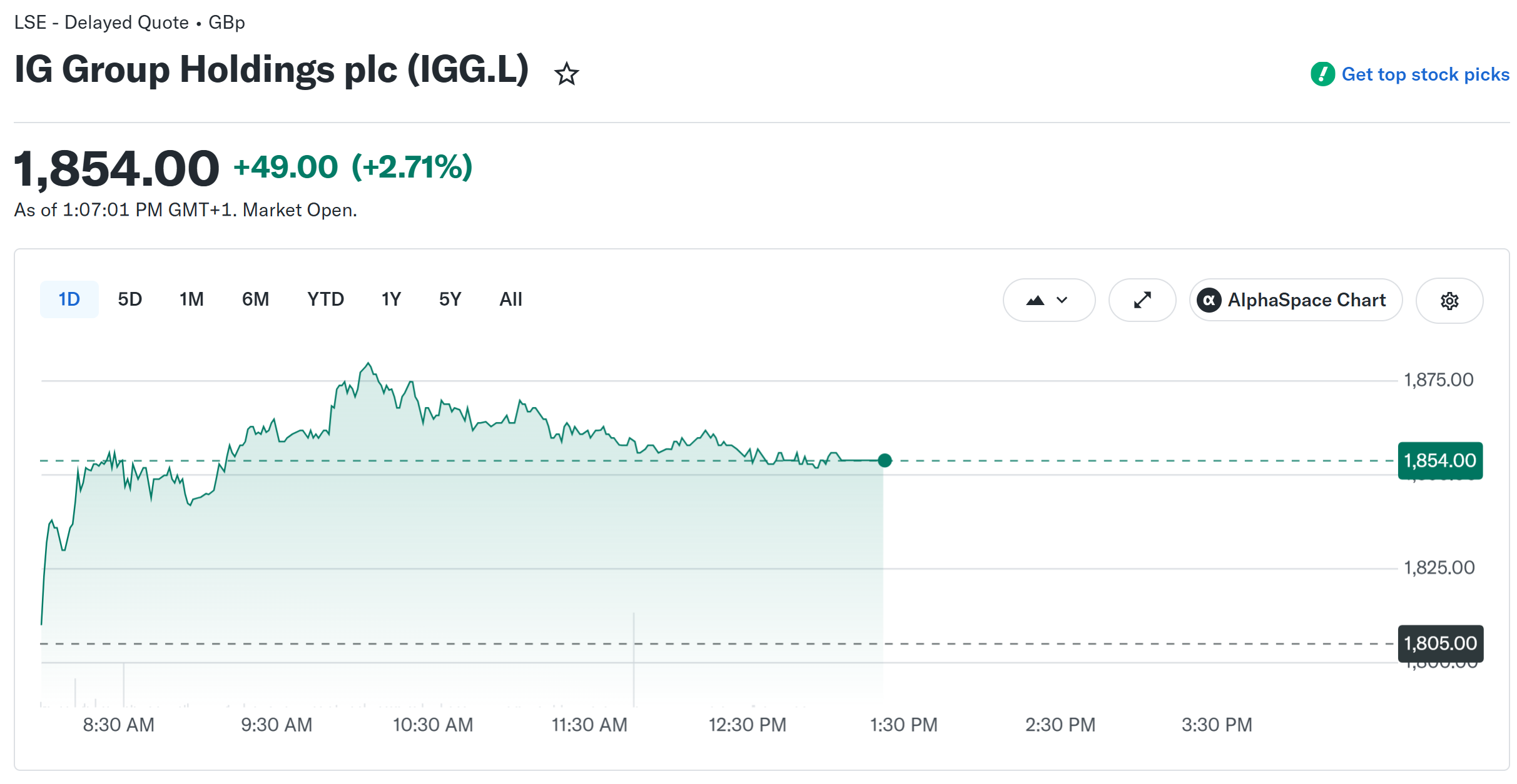 IG Europe Partners With Bitpanda to Bring Crypto Trading to European Investors