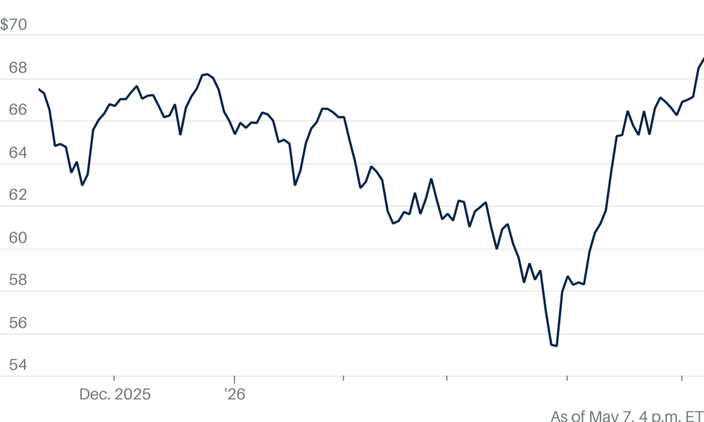 Mag 7 Stocks Jump as Market Rallies on Trump Iran Reassurance