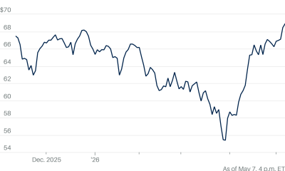 Mag 7 Stocks Jump as Market Rallies on Trump Iran Reassurance