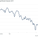 Mag 7 Stocks Jump as Market Rallies on Trump Iran Reassurance