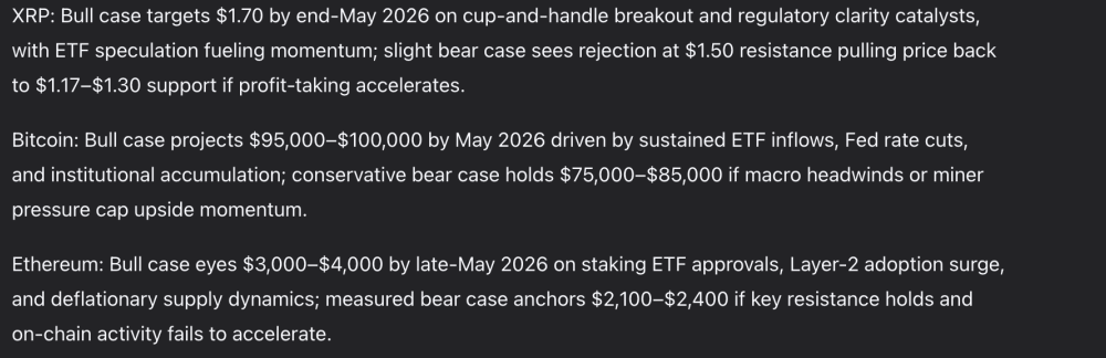 China’s Alibaba AI Predicts the Price of XRP, Bitcoin, Ethereum by the End of May 2026