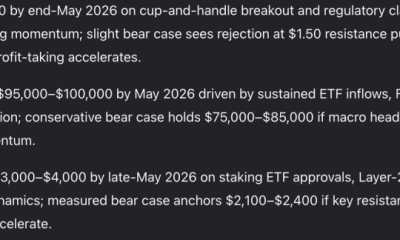 China’s Alibaba AI Predicts the Price of XRP, Bitcoin, Ethereum by the End of May 2026