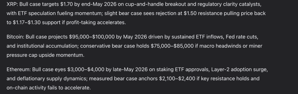 China’s Alibaba AI Predicts the Price of XRP, Bitcoin, Ethereum by the End of May 2026