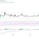 DOGE rally heats up as whale activity hits 6-month high - 3