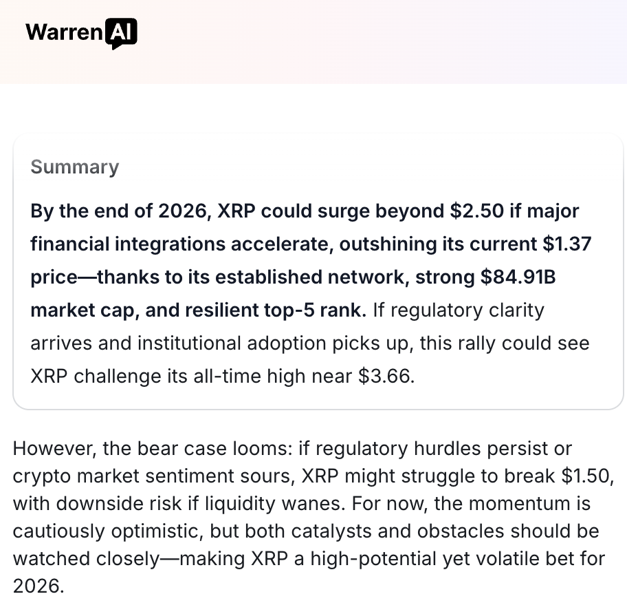 Warren Buffet Agent (WarrenAI) AI Predicts XRP Price By End of 2026