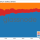 Bitcoin News: Quantum Countdown, The Data Behind the ‘20% Vulnerable’ Bitcoin Supply
