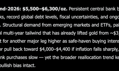 Elon Musk Grok AI Predicts GOLD Price by End of 2026