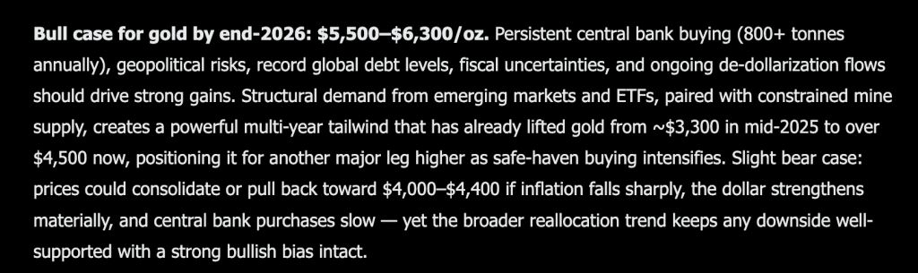 Elon Musk Grok AI Predicts GOLD Price by End of 2026