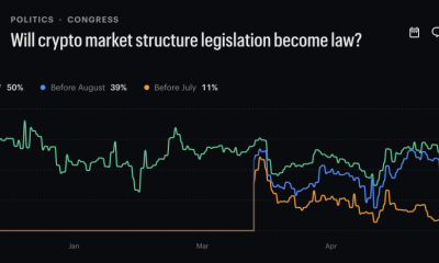 CLARITY Act Odds Just Crashed From 75% to 50% in One Week, Is the Crypto Bill Already Running Out of Time?