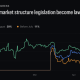 CLARITY Act Odds Just Crashed From 75% to 50% in One Week, Is the Crypto Bill Already Running Out of Time?