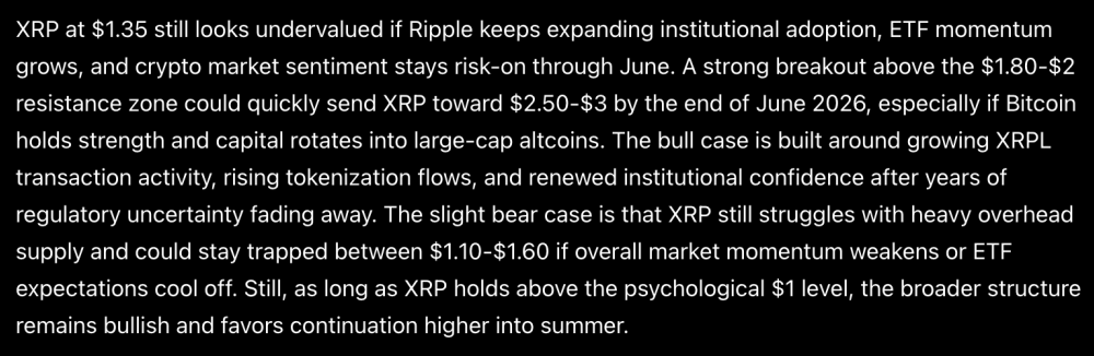Sam Altman ChatGPT AI Predicts XRP Price By End of June 2026