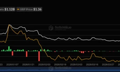 XRP daily total inflows, source: SoSoValue

